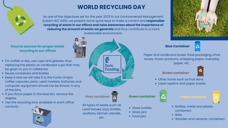 World recycling day